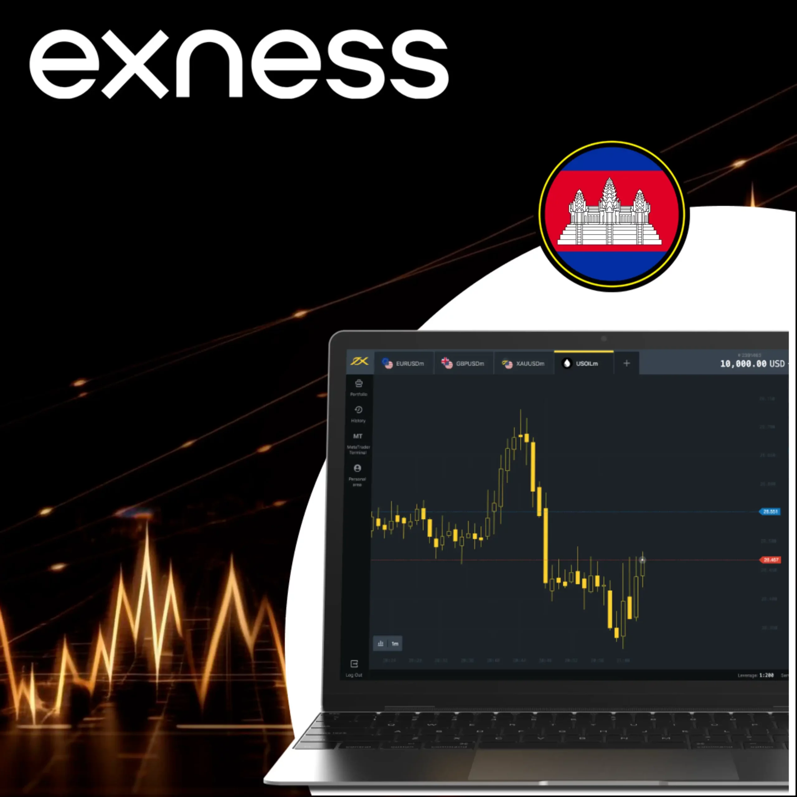 Exness Cambodia - ការពិនិត្យឡើងវិញរបស់ឈ្មួញកណ្តាល