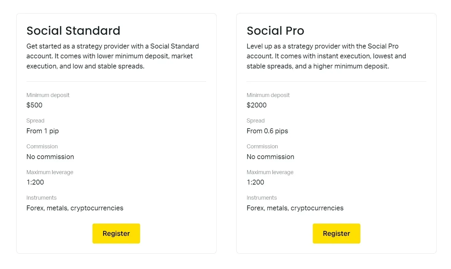 Types of social accounts Exness