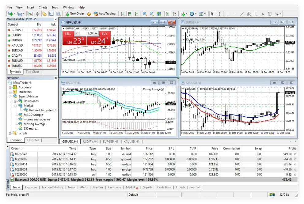 Mastering The Way Of Metatrader 5 Demo Account By Exness Is Not An Accident - It's An Art