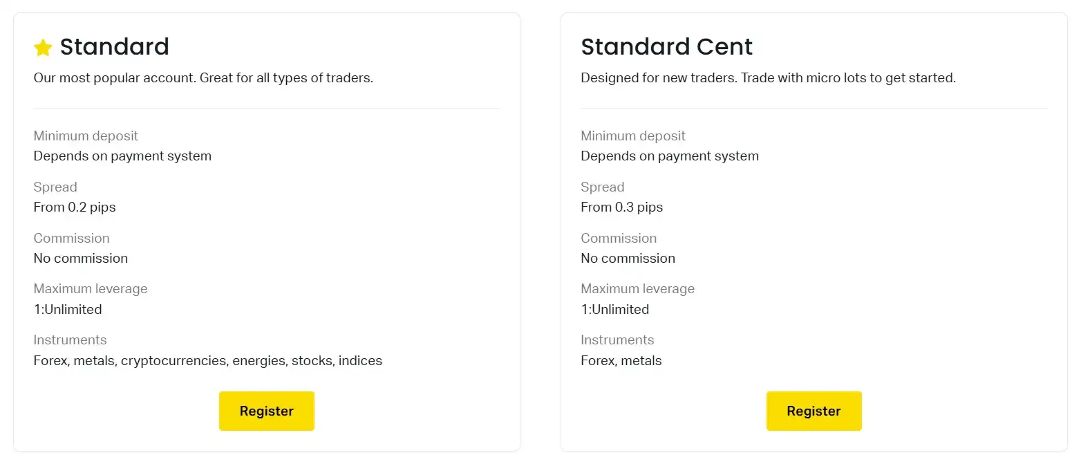 How To Improve At Exness Account Verification In 60 Minutes