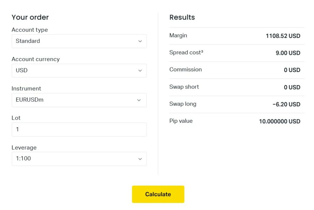 Practical Examples of Exness Calculator