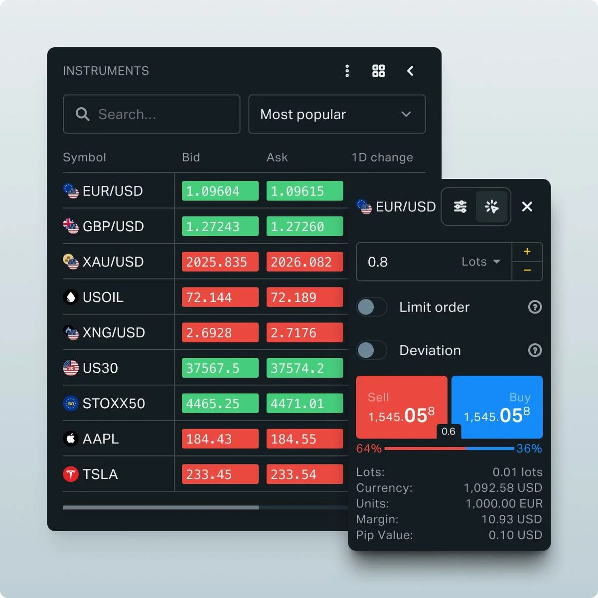 Exness Calculator