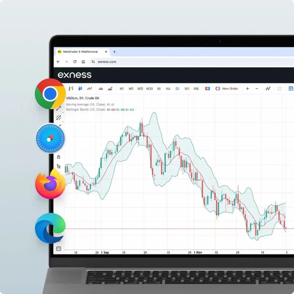 Exness MetaTrader 4 (MT4)