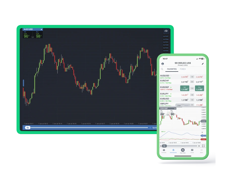 Forex Market Penetration & Popularity